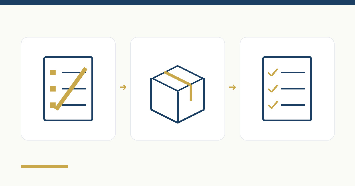 Branding-Quotation-Guide Design specification, production and approval represented by connected document and package icons.